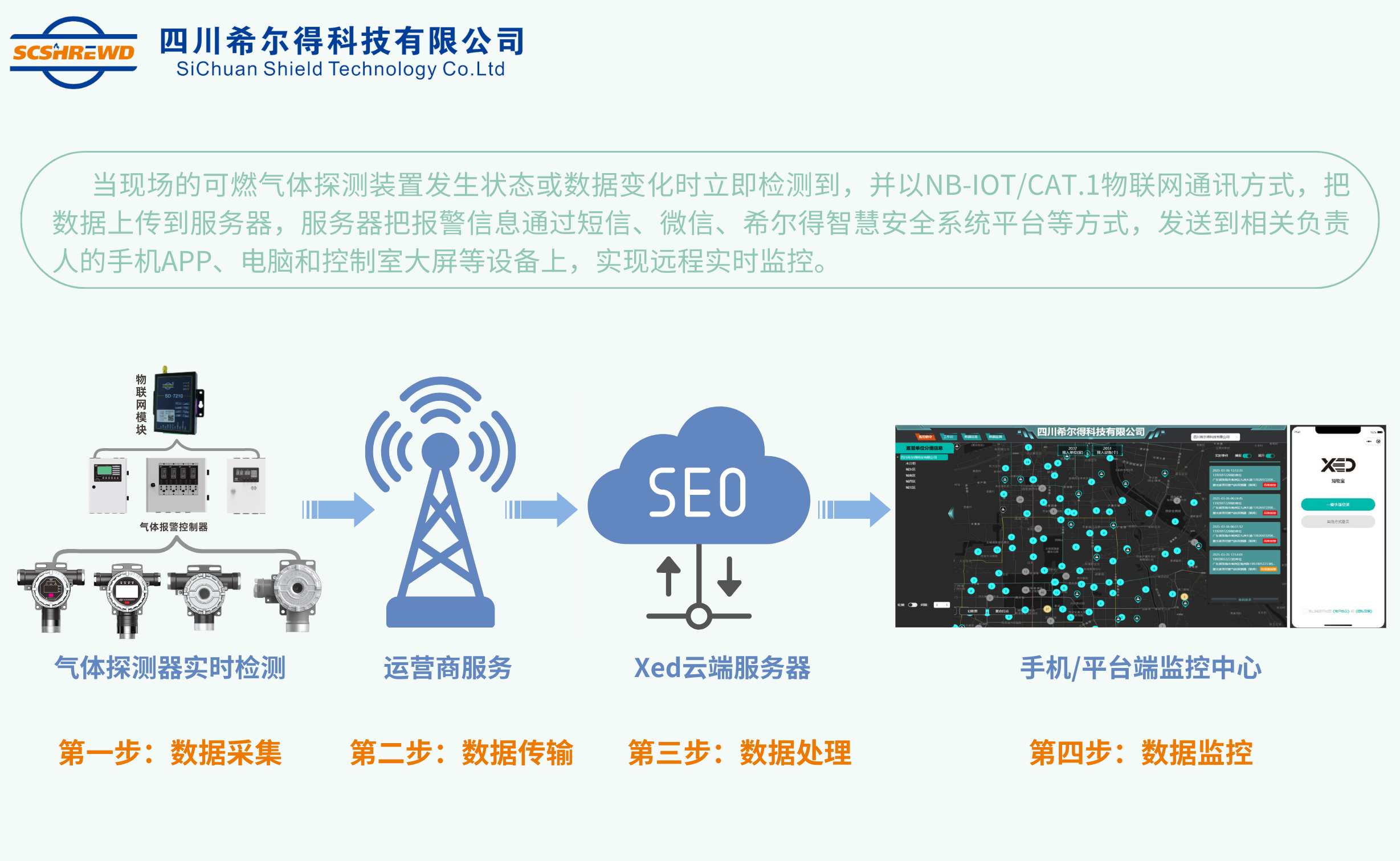 希爾得工商業氣體探測器，筑守工廠安全防線!