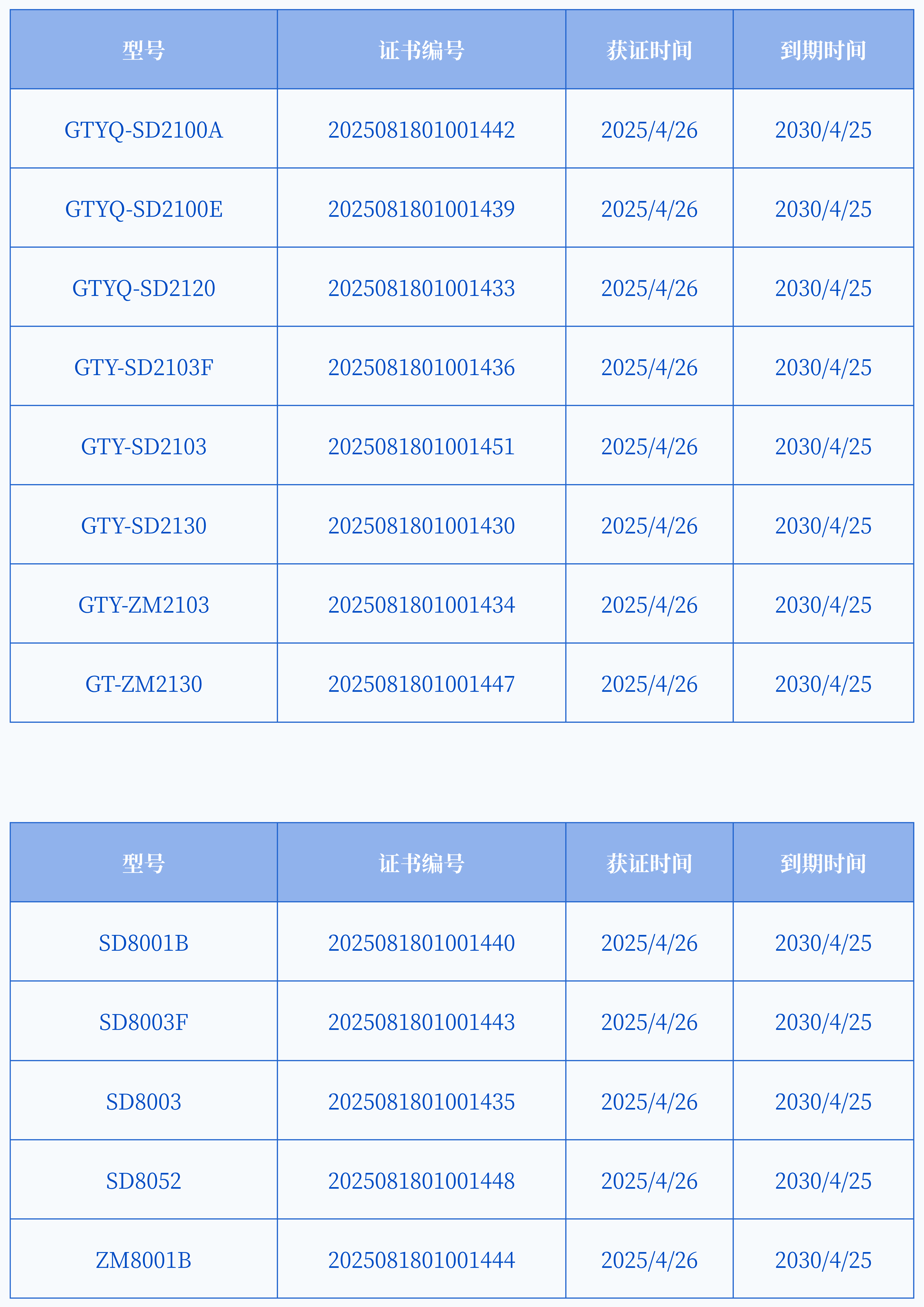 希爾得資訊|核心產品已獲強制3C認證！